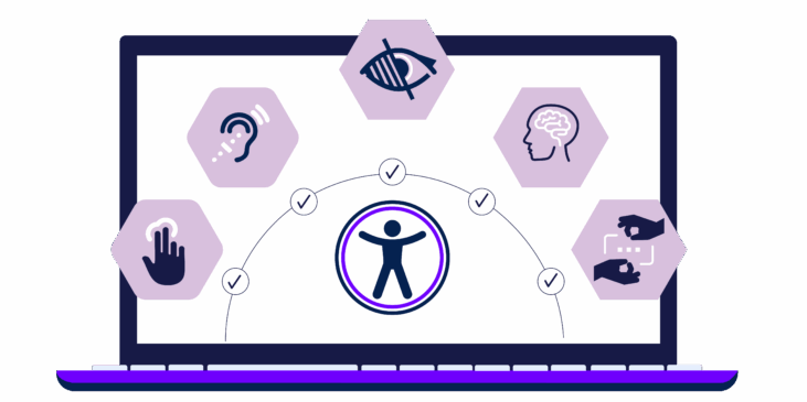 An illustration on a laptop screen showcasing a holistic approach to digital accessibility. At the center is an accessibility icon, a human figure within a circular border. Above it, five checkmarks arc over the figure, connecting five hexagonal icons. These icons represent various accessibility needs: a hand for motor skills, an ear for hearing, a crossed-out eye for visual impairment, a brain for cognitive diversity, and a hand reaching for a dashed square representing reach or selection.